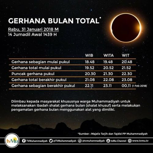 Di Parepare, Muhammadiyah juga Siapkan Agenda Salat Gerhana, Ini Tempatnya