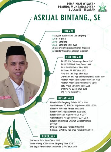 Surat Terbuka untuk Kader Pemuda Muhammadiyah Sulawesi Selatan