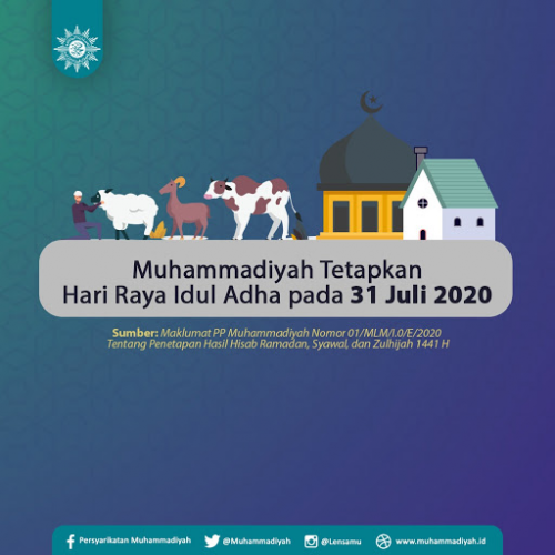 Tuntunan Salat Idul Adha dan Penyembelihan Kurban di Masa Pandemi Covid-19