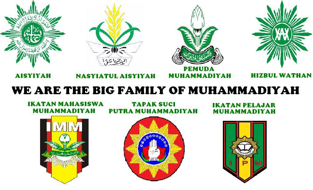 Pentingnya Muhammadiyah