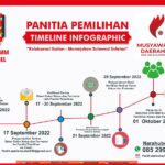 52 Berkas Balon di Musyda IMM Sulsel Diverifikasi untuk Diserahkan ke PWM