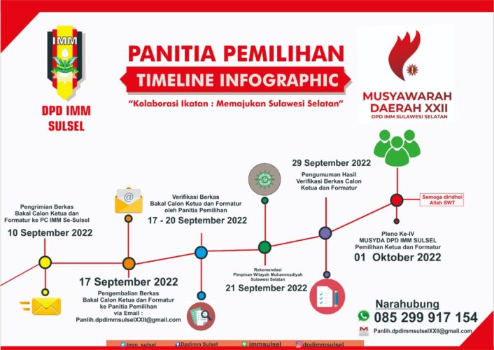 52 Berkas Balon di Musyda IMM Sulsel Diverifikasi untuk Diserahkan ke PWM