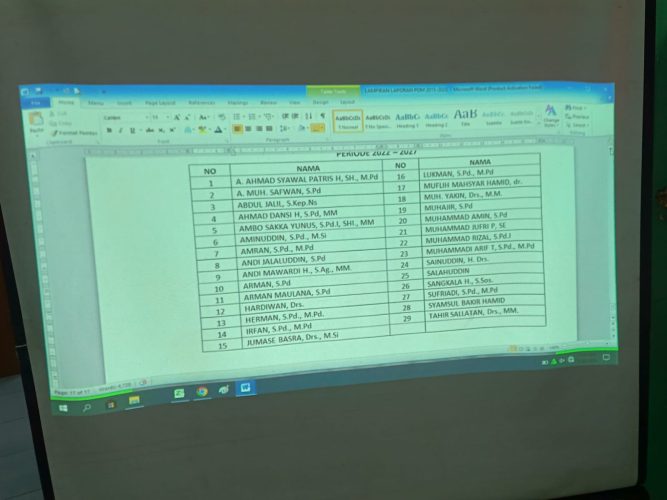 Musypim Muhammadiyah Bulukumba Tetapkan 29 Nama Calon Tetap