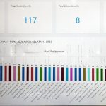 Ini 39 Nama Calon Anggota Tetap PWM Sulsel yang akan Dipilih di Musywil