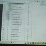 Musypim Muhammadiyah Gowa, Ini 39 Nama Calon Anggota PDM 2022--2027