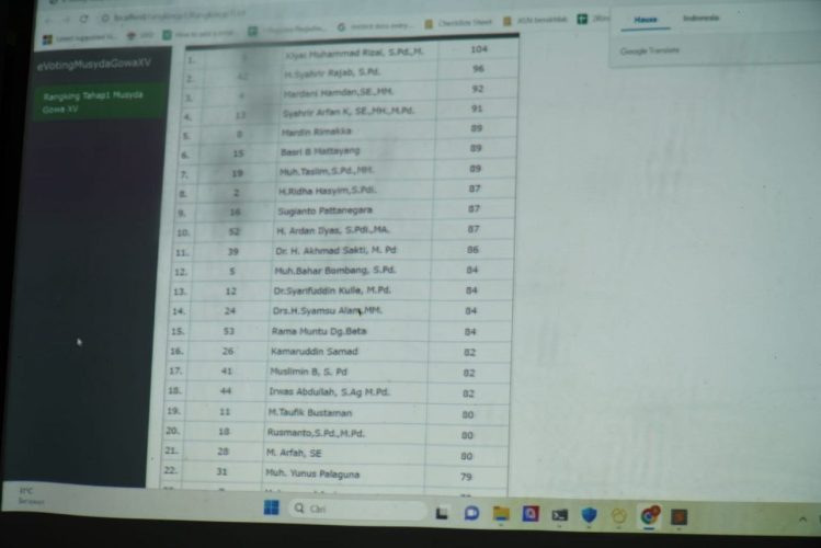 Musypim Muhammadiyah Gowa, Ini 39 Nama Calon Anggota PDM 2022–2027