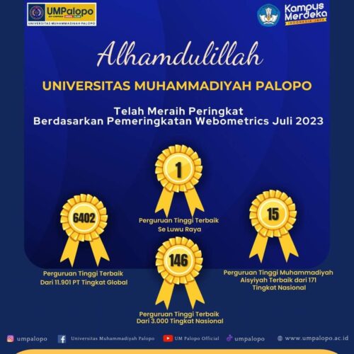 Universitas Muhammadiyah Palopo Perguruan Tinggi Terbaik se- Luwu Raya Versi Webometrics