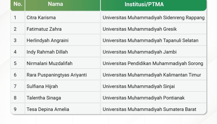 Sulfiana Hijrah, Penerima Beasiswa KIP Kuliah dari UMSi, Lolos Grand Final PILMAPRES PTMA