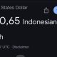 Heboh Nilai Tukar Rupiah-Dollar Menguat Jadi Rp8.170, BI dan Google Klarifikasi