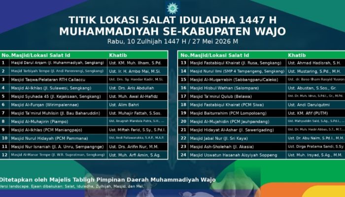 Muhammadiyah Wajo Siapkan 24 Titik Salat Iduladha 1447 Hijriah